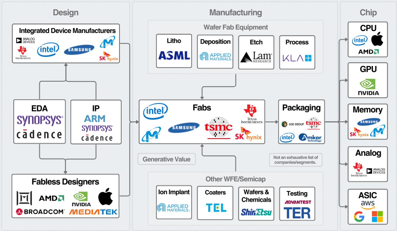 Semiconductor Minibooks